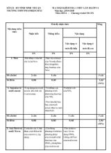 Kiểm tra 1 tiết lần II - Năm học 2014 - 2015 trường THPT Phan Bội Châu môn Hoá - Chương trình - Chuẩn thời gian 45 phút